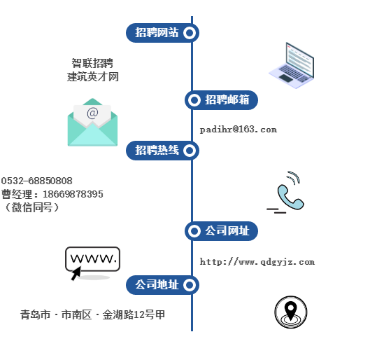 聯(lián)系方式.png 聯(lián)系方式.png